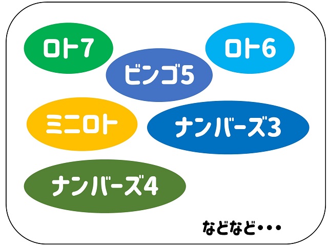 数字選択型宝くじ