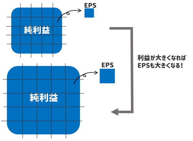 知っておきたい 目標株価の計算方法