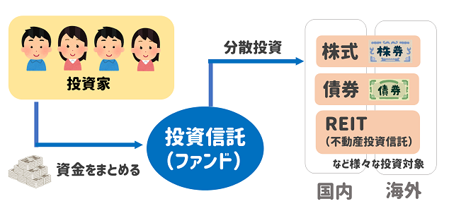 G ファイブ 投資 信託