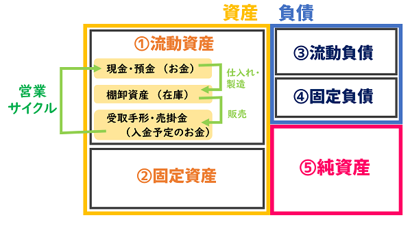 財務諸表の分析方法 財務情報をどうやって投資にいかせばイイ
