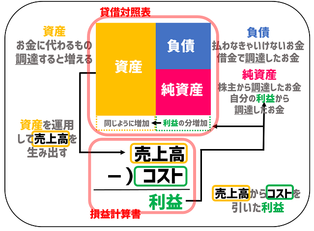 taisilyakutosonneki